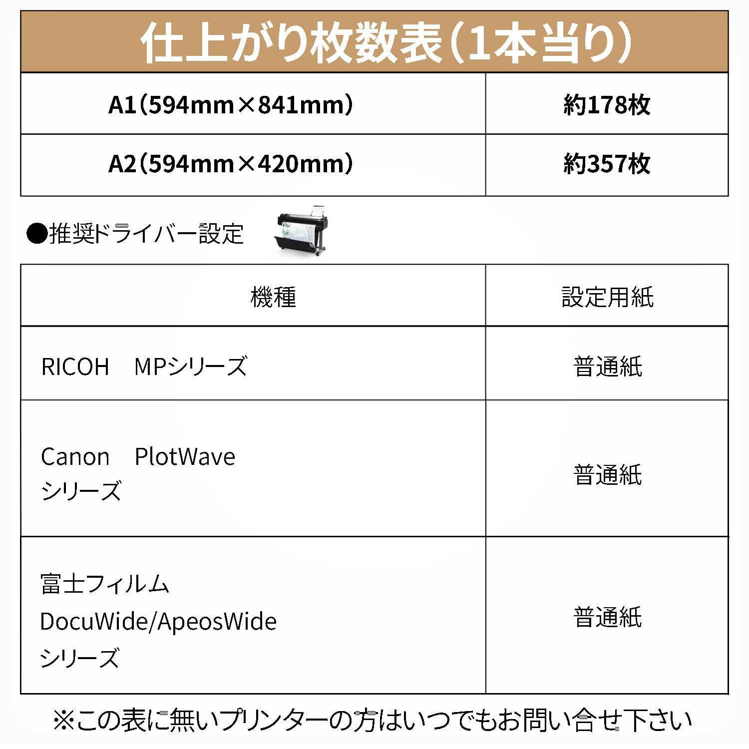 Amazon | A1 PPC用 （レーザープリンター用） 普通紙 ロール紙 594㎜幅